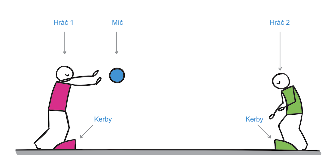Kerby