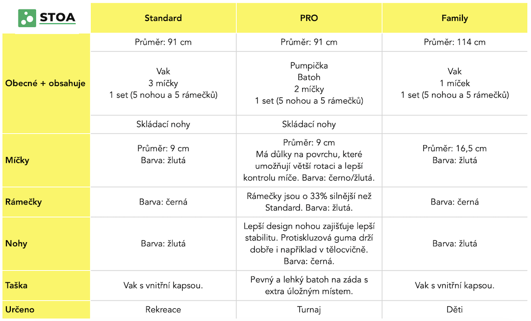 Spikeball porovnání